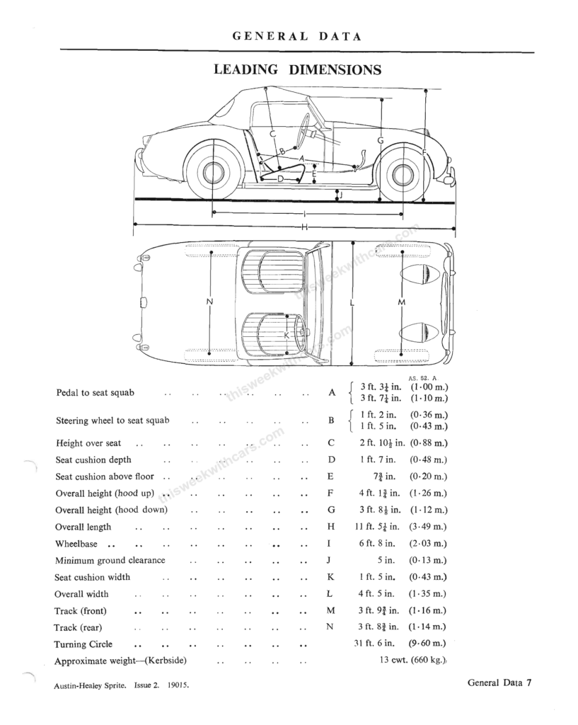 austin-healey-sprite-general-data-this-week-with-cars