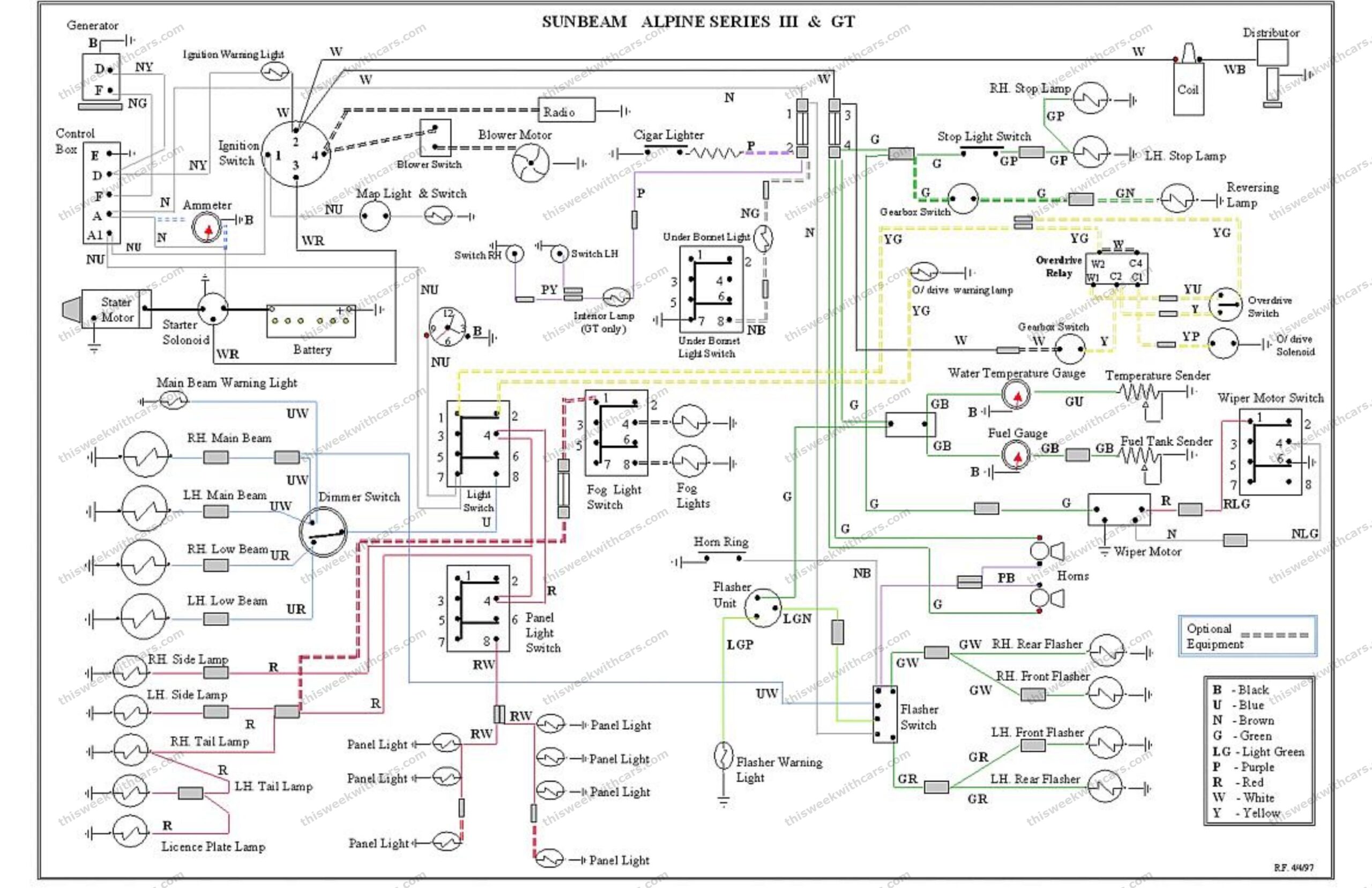 Sunbeam Alpine Series III and GT Wiring Diagram