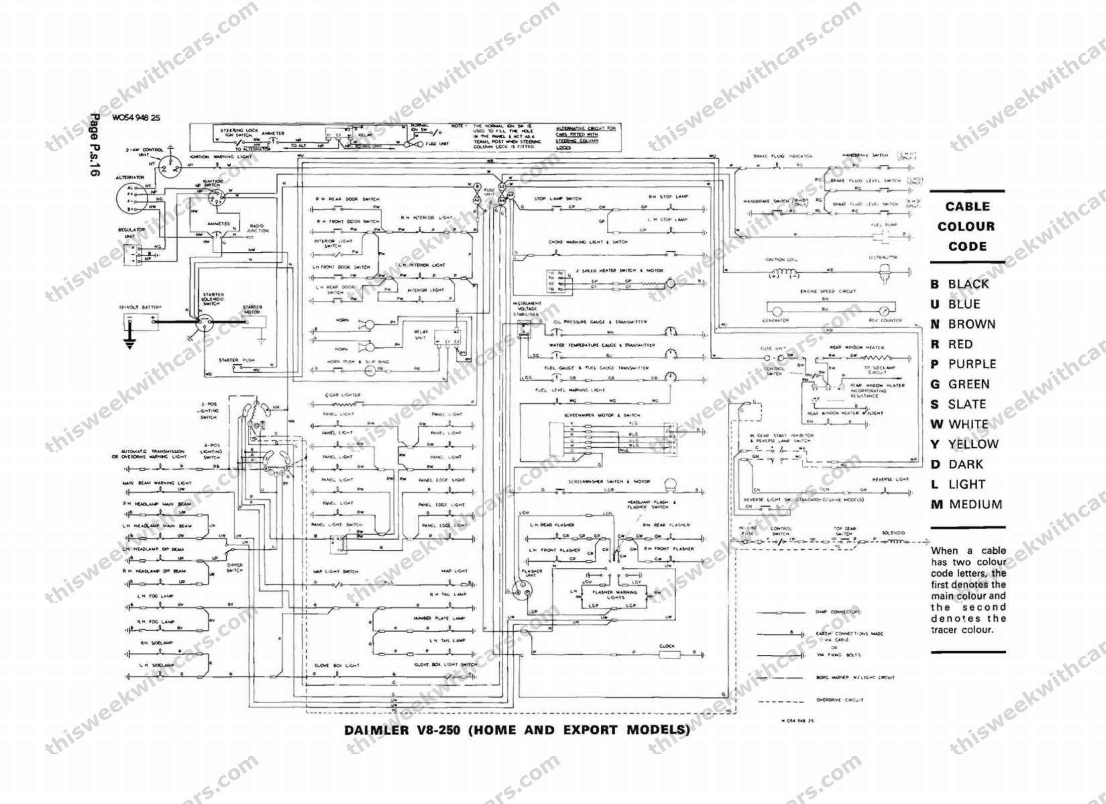 Daimler V8-250 Wiring Diagram — Home and Export Models
