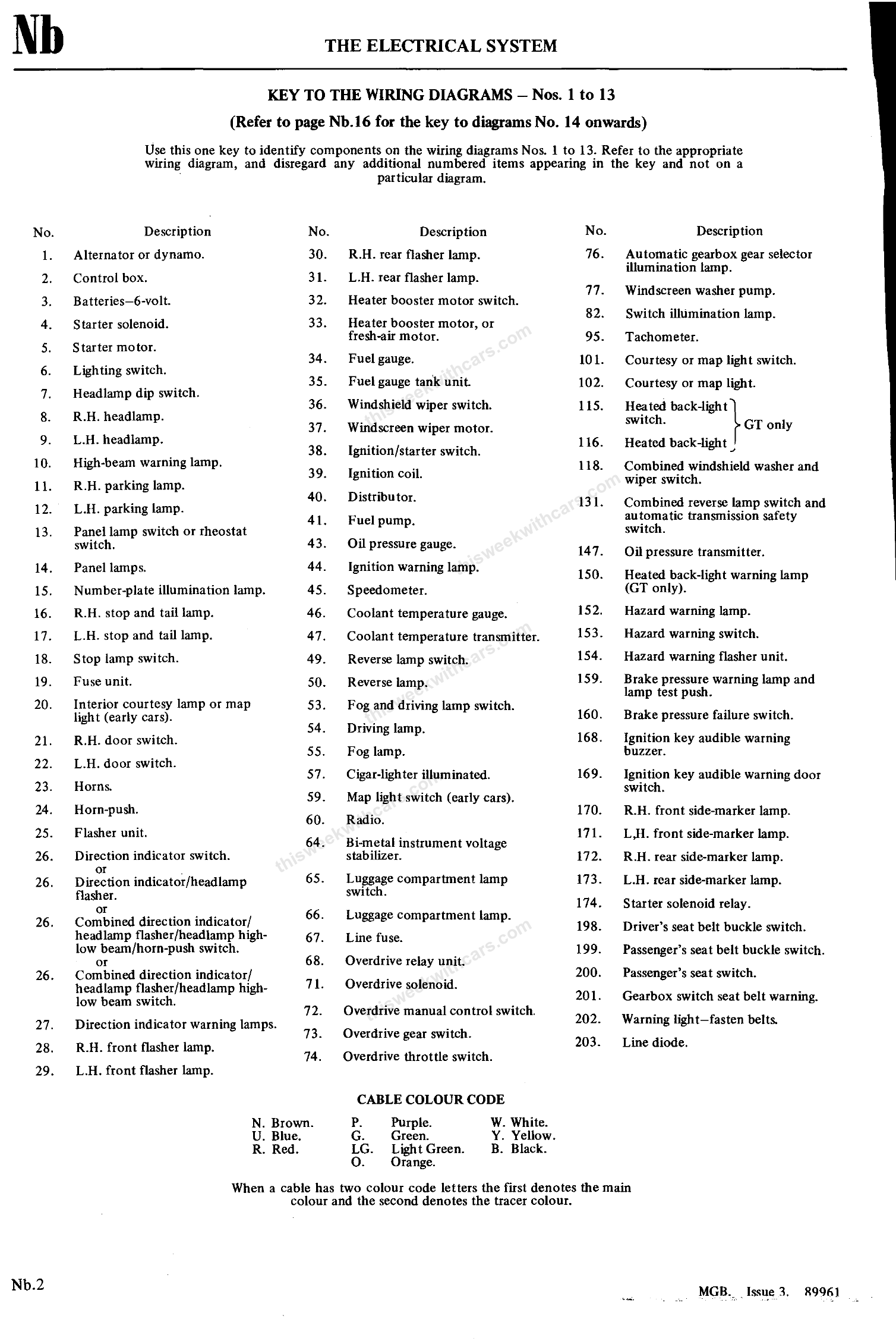 MGB Key to Wiring Diagrams 1-13