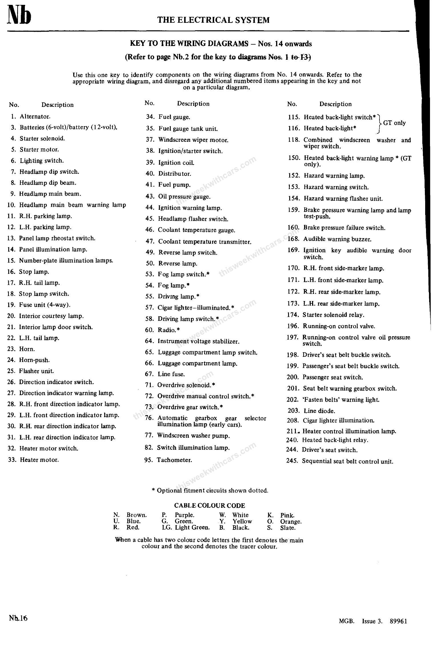MGB Key to Wiring Diagrams 14+