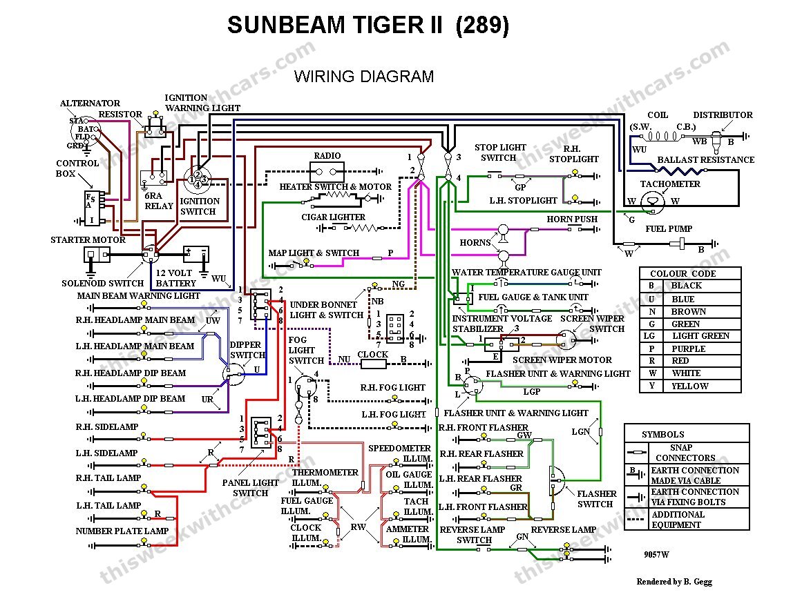 Sunbeam Tiger Mk II 289 Wiring Diagram