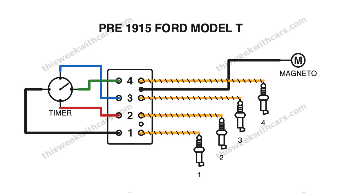Pre-1915 Ford Model T Electrical Wiring Diagram